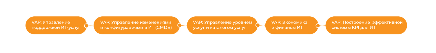 Курсы VAP от Cleverics