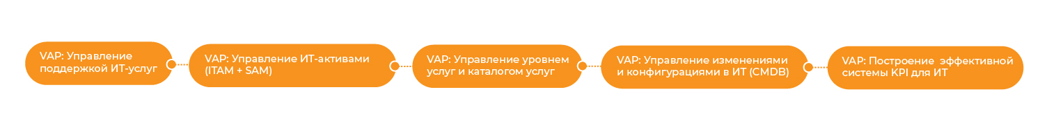 Курсы VAP от Cleverics
