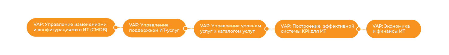 Курсы VAP от Cleverics