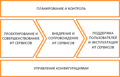 case config chg bspb pic1