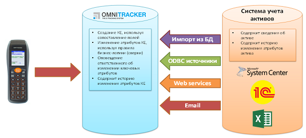 integration assets systems pic1 small