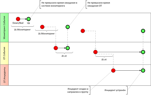 integration monitorimg systems pic3