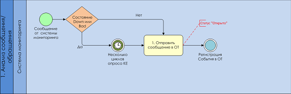 integration monitorimg systems pic4