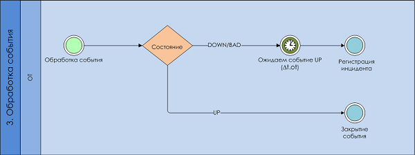 integration monitorimg systems pic4
