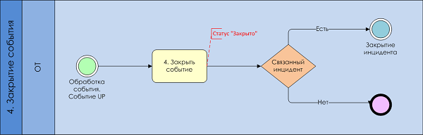 integration monitorimg systems pic4