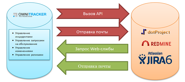 integration work accounting systems pic1