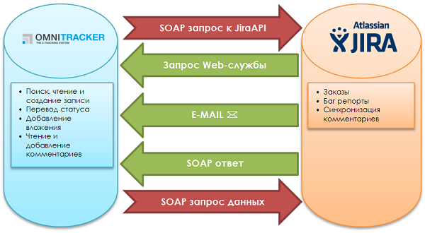 integration work accounting systems pic3