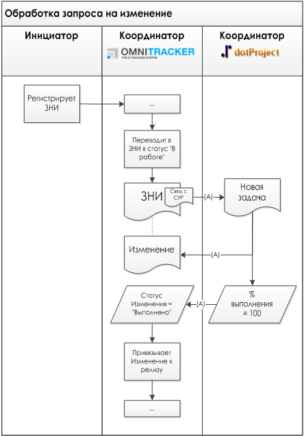 integration work accounting systems pic4