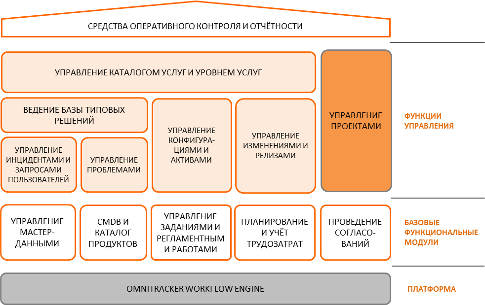 Управление ит проектами рпд