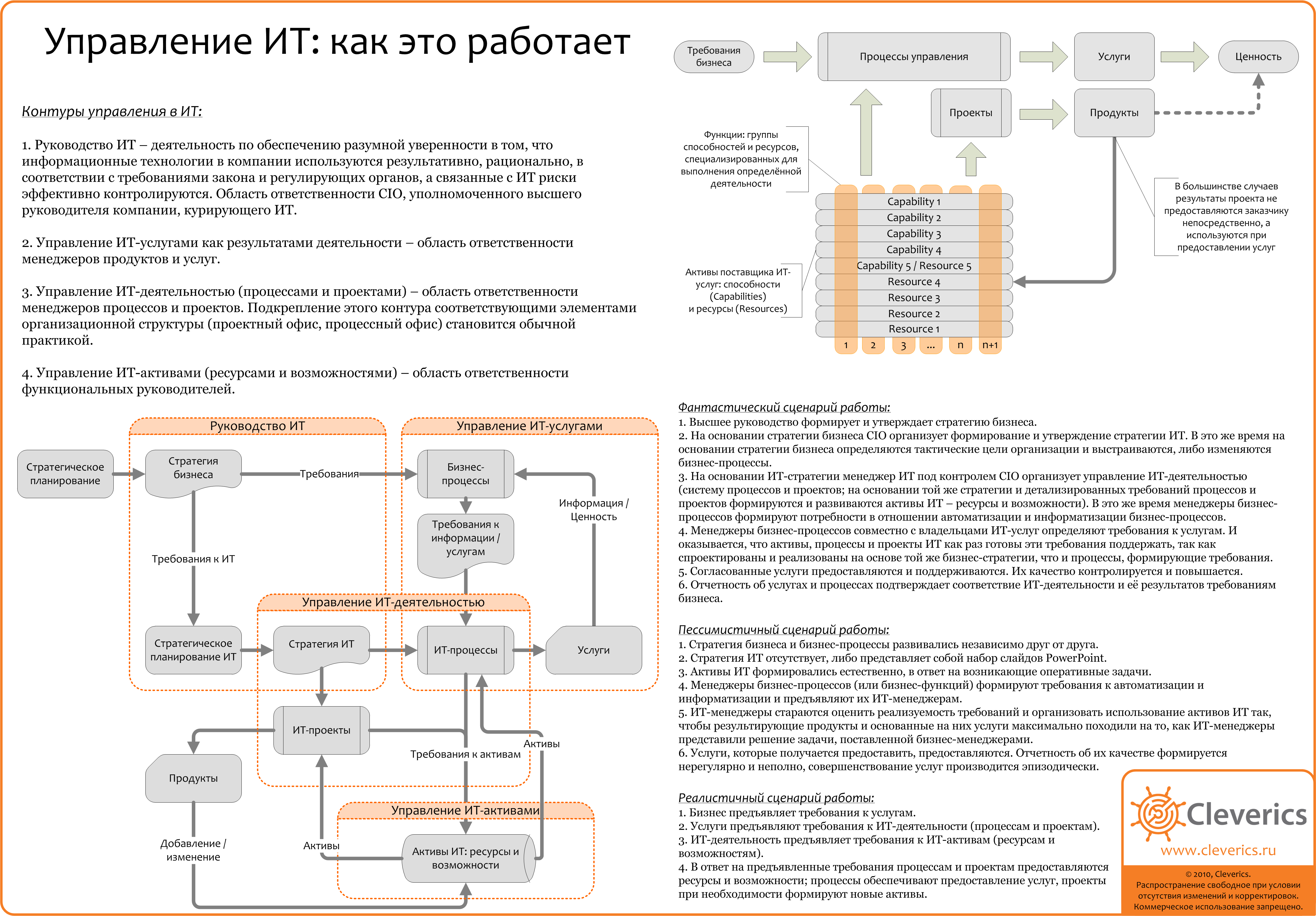 Контур управление проектами