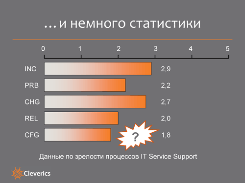 Управление конфигурациями в ИТ-организации