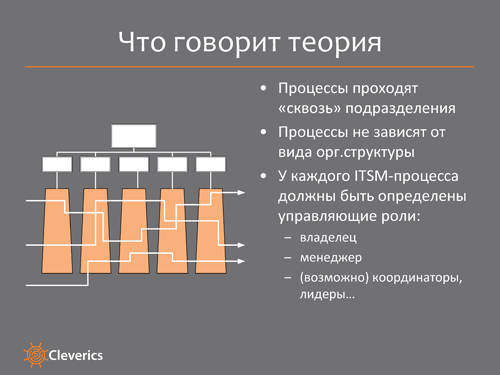 ITSM-процессы и организационная структура ITSM-процессы и организационная структура