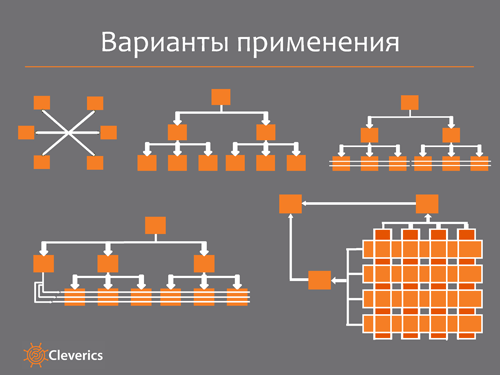 ITSM-процессы и организационная структура ITSM-процессы и организационная структура