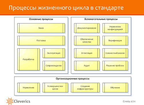 Жизнь после внедрения Жизнь после внедрения