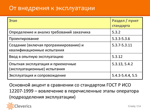 Жизнь после внедрения Жизнь после внедрения