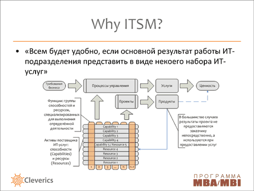 Организация работы служб ИТ с использованием рекомендаций ITIL
