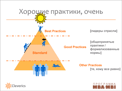 Организация работы служб ИТ с использованием рекомендаций ITIL