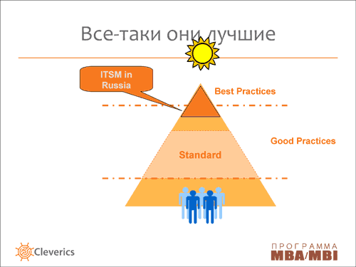 Организация работы служб ИТ с использованием рекомендаций ITIL