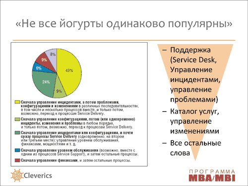 Организация работы служб ИТ с использованием рекомендаций ITIL
