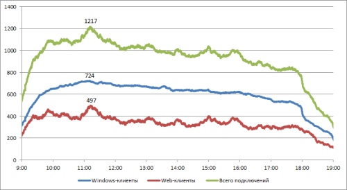 vtb24 migration pic6